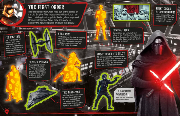 Бумажная книга «Star Wars™ Vile Villains Ultimate Sticker Collection», автор Мэтт Джонс - фото №1