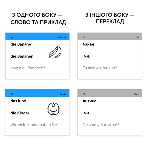 Бумажная книга «500 карток для вивчення німецької мови. А1 для початківців» - фото №1