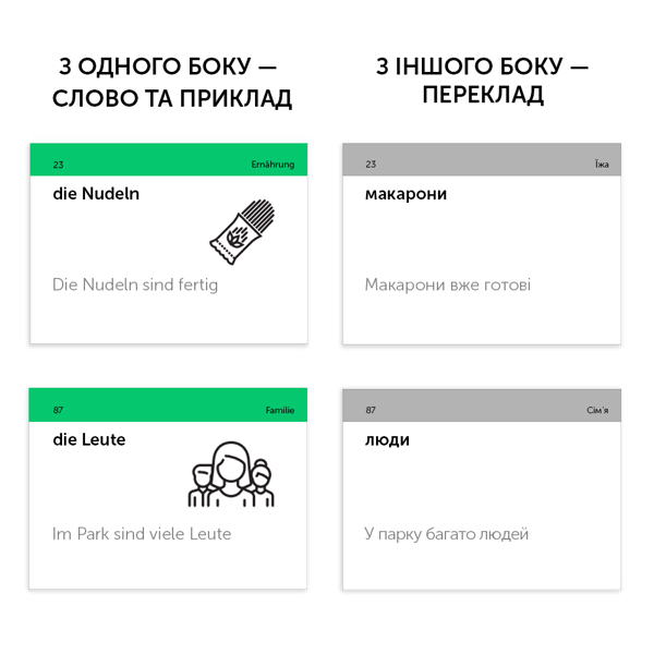 Бумажная книга «500 карток для вивчення німецької мови. А2» - фото №1