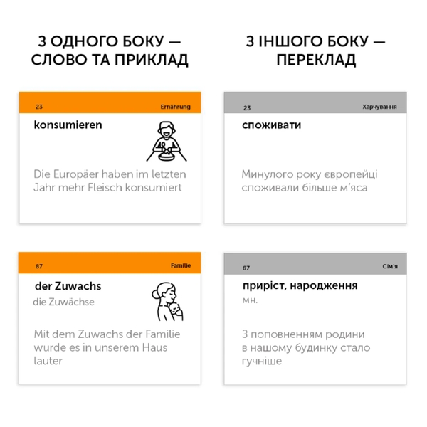 Бумажная книга «Набір карток з німецької B1.2» - фото №1