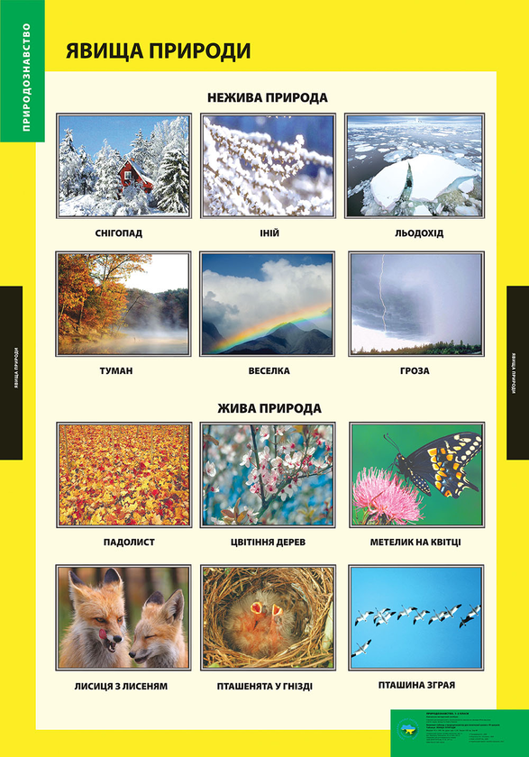 Книга Явища природи. Плакат