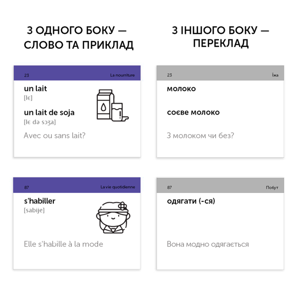 Паперова книга «Розмовна французька. Слова та фрази. 500 карток» - фото №1