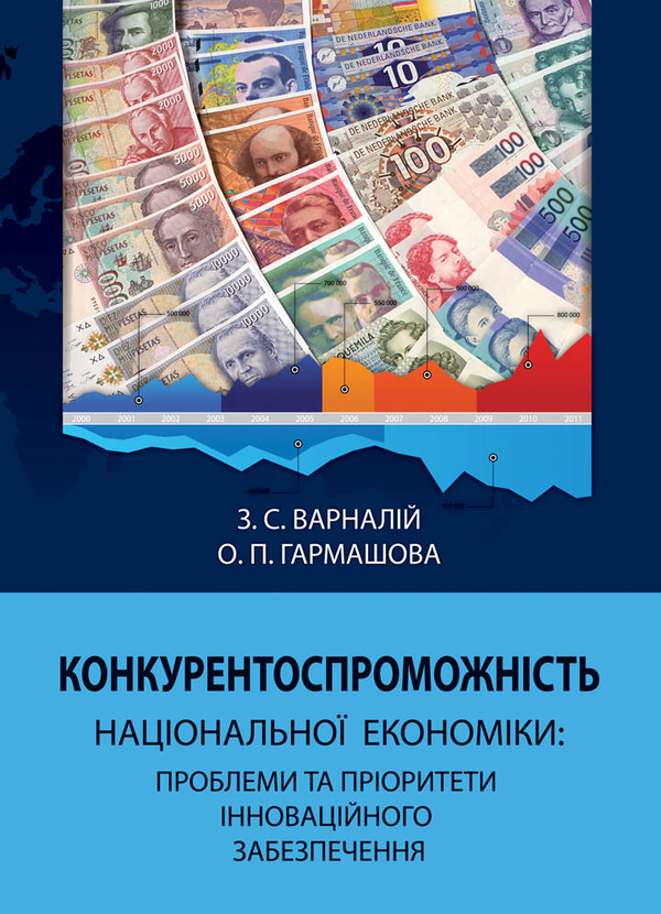 Книга Конкурентоспроможність національної економіки....