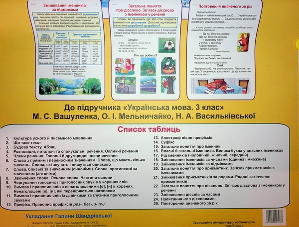 Бумажная книга «Комплект плакатів Українська мова. 3 клас (До підручника Вашуленко)», автор Галина Шандривская - фото №1