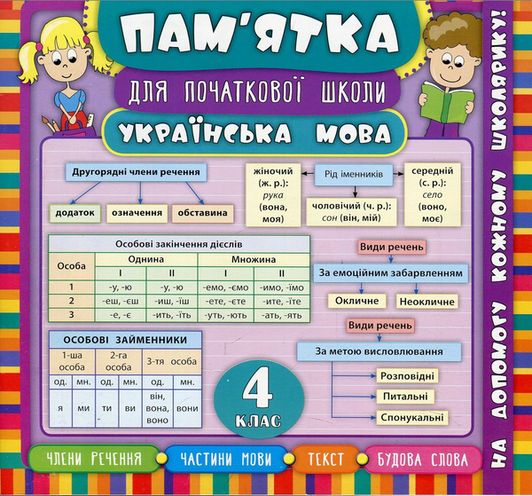 Книга Українська мова. 4 клас