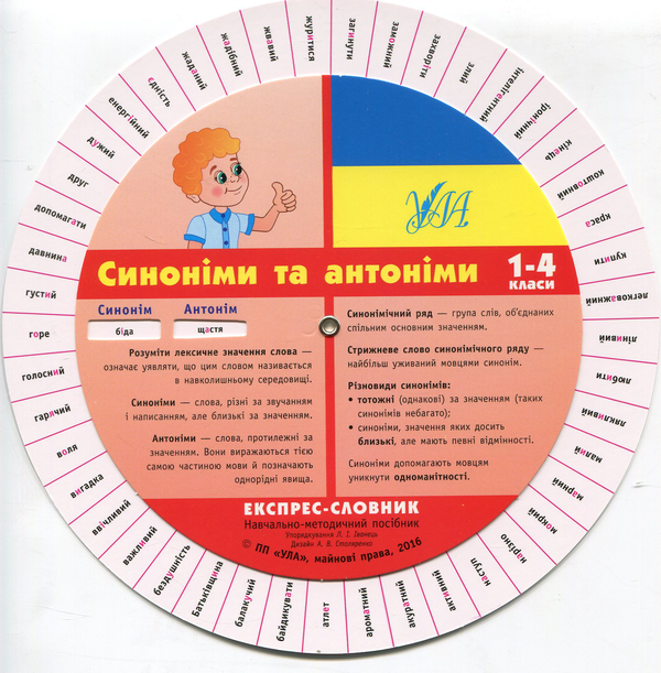 [object Object] «Експрес-словник. Синоніми та антоніми. 1-4 класи» - фото №2 - мініатюра