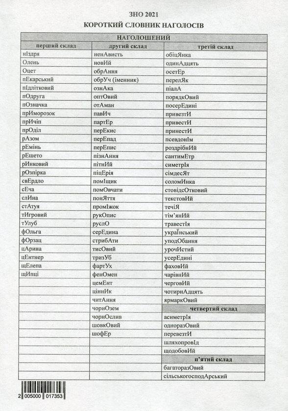 Короткий словник наголосів. ЗНО 2021
