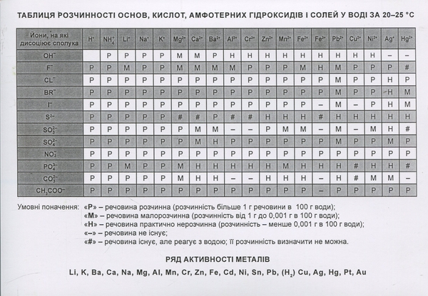Паперова книга «Плакат "Періодична система хімічних елементів"» - фото №1