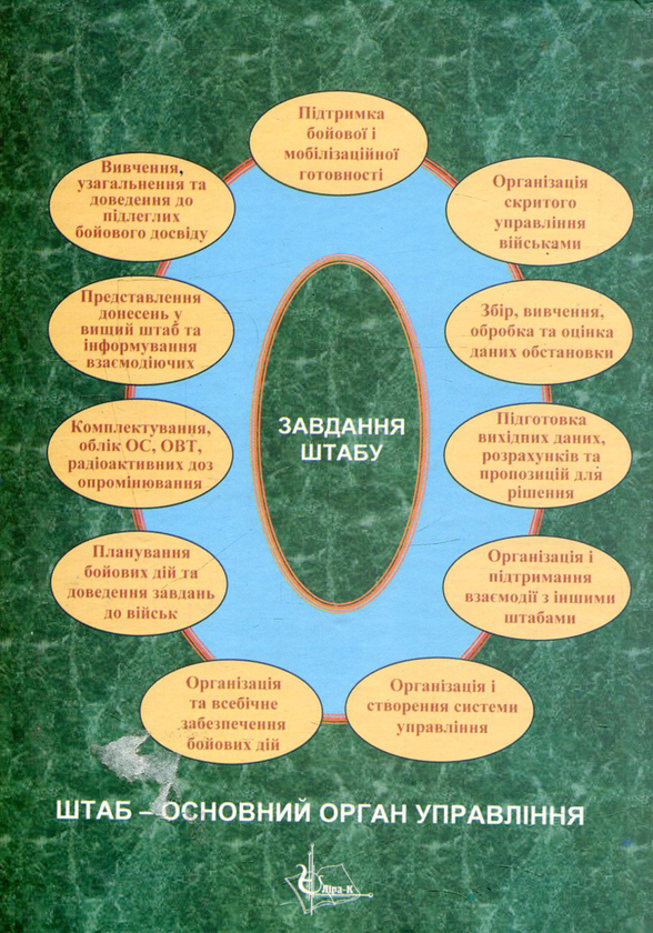 Бумажная книга «Основи військового управління. Частина 2. Основи служби штабів», авторов Александр Стеценко, Павел Савков, Николай Ляхов - фото №1