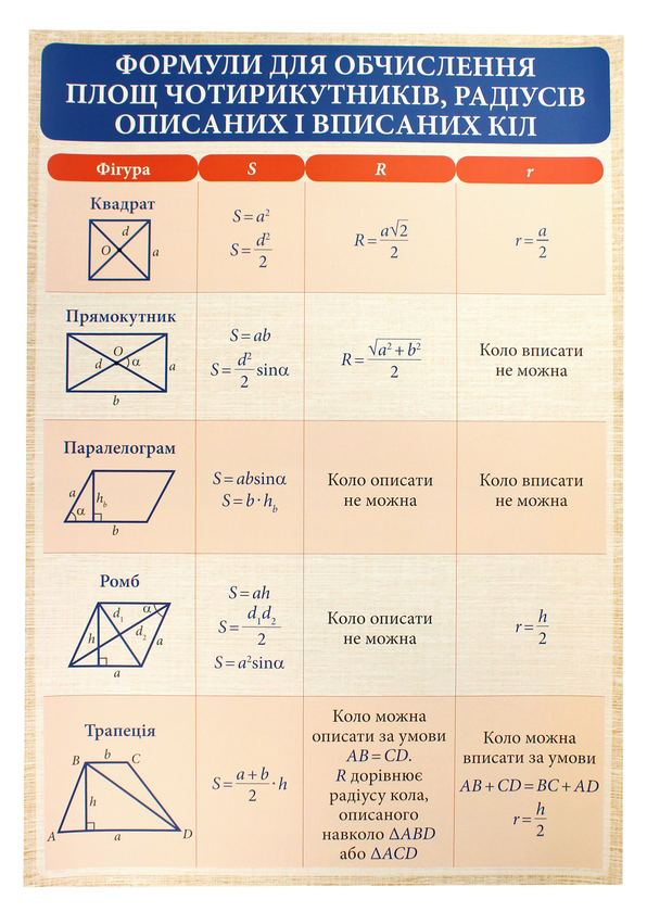 Бумажная книга «Геометрія. 7-11 класи. Комплект плакатів» - фото №1