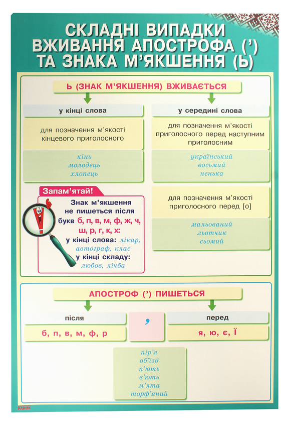 Бумажная книга «Комплект плакатів для 1-2 класів», авторов Ольга Таглина, Елена Чекина, Галина Иванова, Инна Ефимова, Ксения Шевченко, Галина Щербак - фото №1