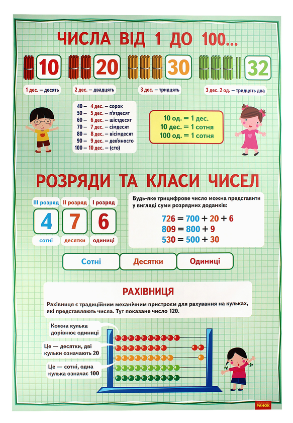 Бумажная книга «Комплект плакатів для 1-2 класів», авторов Ольга Таглина, Елена Чекина, Галина Иванова, Инна Ефимова, Ксения Шевченко, Галина Щербак - фото №1