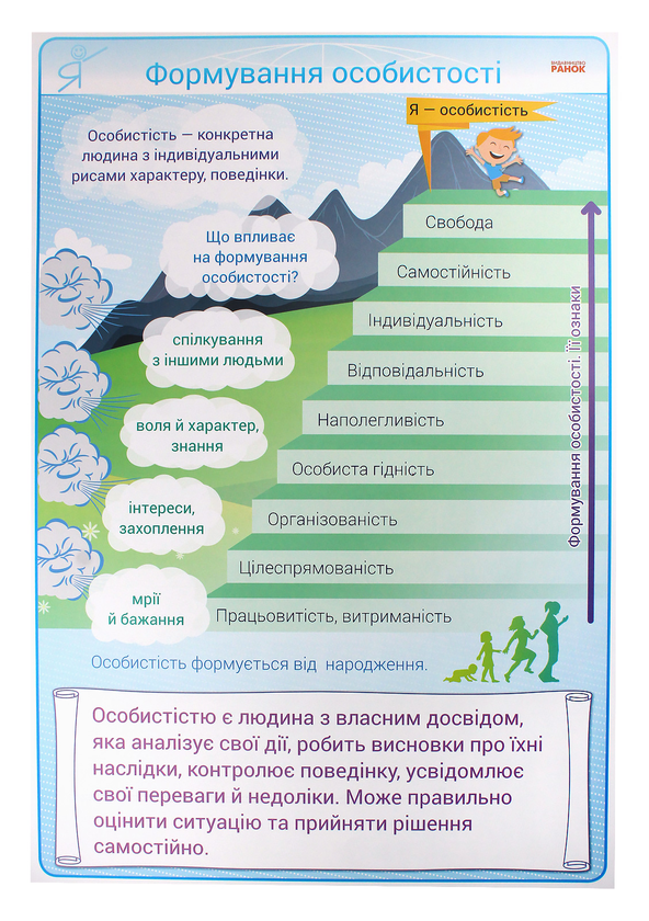 [object Object] «Основи здоров'я. 3-4 клас. Комплект плакатів», автор Ирина Гусельникова - фото №5 - миниатюра
