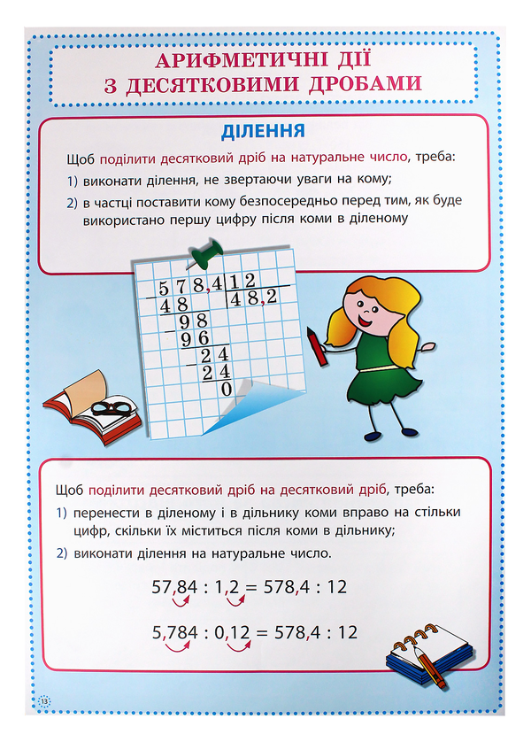 Бумажная книга «Математика. 5 клас. Комплект навчальних плакатів (+CD-ROM)», авторов Александр Роганин, С. Русинова - фото №1