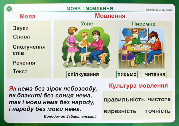 [object Object] «Українська мова. 4 клас. Таблиці. Навчальний посібник», автор Наталя Будна - фото №2 - мініатюра