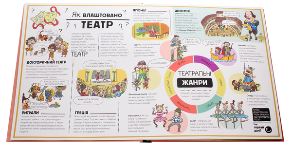 Паперова книга «Як це створено? (комплект із 2 книг)», автор Олдріх Ружичка - фото №1