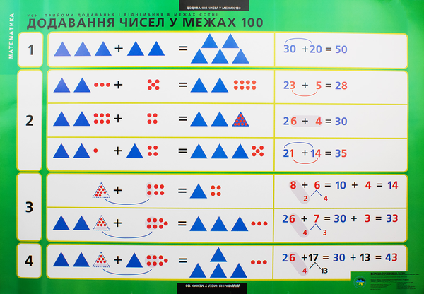 Паперова книга «Математика. Початкова школа. Частина 1. 1-4 класи. 19 плакатів» - фото №1