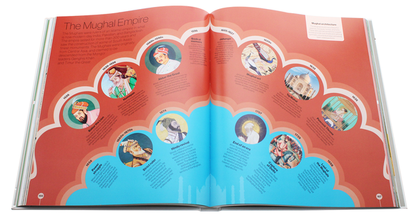 Бумажная книга «Timelines of Everything. From woolly mammoths to world wars» - фото №1