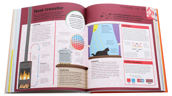 Паперова книга «How Science Works. The Facts Visually Explained» - фото №1