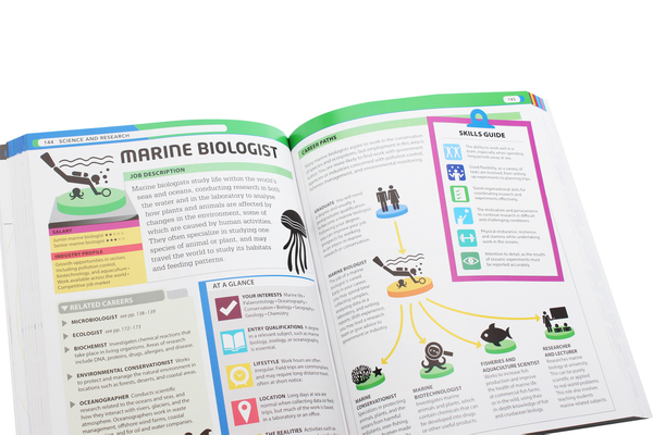 Паперова книга «The Careers Handbook. The Ultimate Guide to Planning Your Future» - фото №1