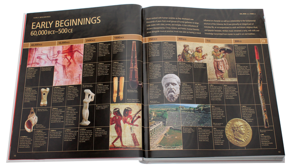 Бумажная книга «Music. The Definitive Visual History» - фото №1