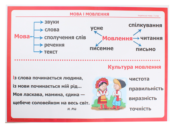 Бумажная книга «Українська мова та читання. Таблиці. 3 клас», авторов Наталья Будная, Зоя Головко - фото №1