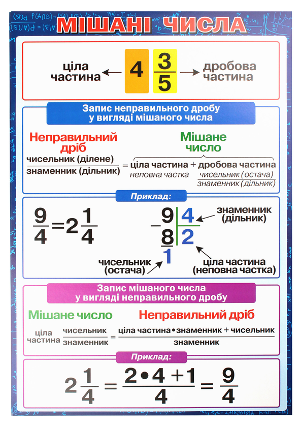Бумажная книга «Комплект таблиць "Математика". 5 клас» - фото №1