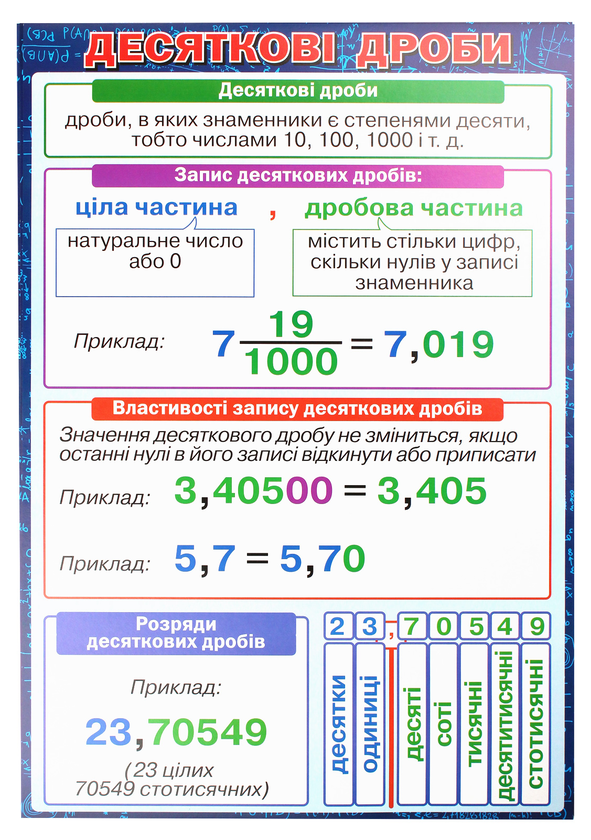Бумажная книга «Комплект таблиць "Математика". 5 клас» - фото №1