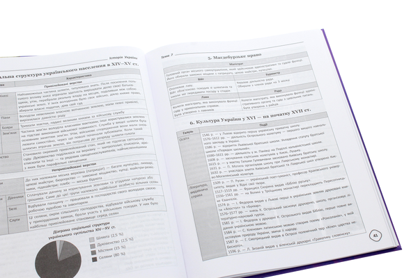 [object Object] «Довідник з історії України 5-11 класи», авторов Наталия Харкивская, Александр Ивакин - фото №5 - миниатюра