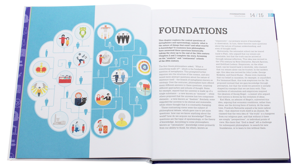Бумажная книга «How Philosophy Works. The concepts visually explained» - фото №1