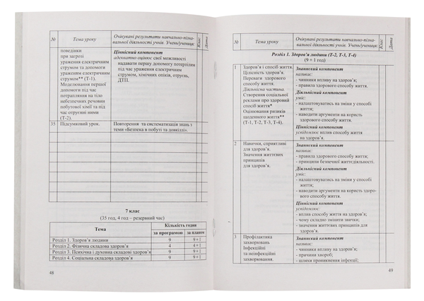 [object Object] «Календарно-тематичне планування на 2019-2020 н.р.. Основи здоров'я. 5-9 класи», автор Людмила Репиленко - фото №3 - миниатюра