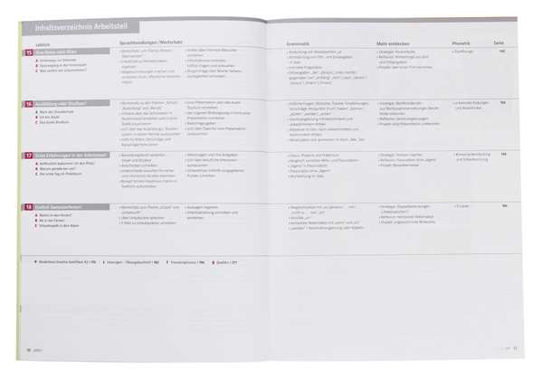 Бумажная книга «DaF kompakt neu A2. Kurs- und Ubungsbuch (+CD-Rom)» - фото №1