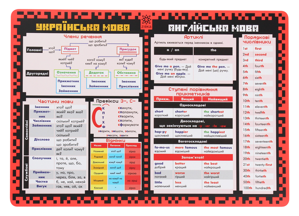 Книга Підкладка-підказка навчальна. 4 клас