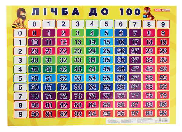 Лічба до 100. Плакат