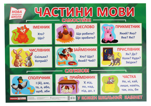 Книга Частини мови. Плакат