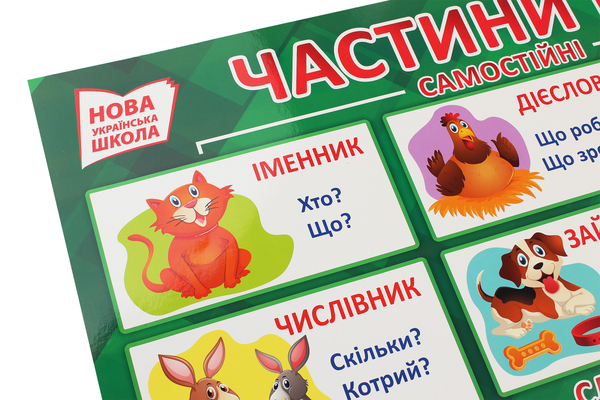 Паперова книга «Частини мови. Плакат» - фото №1