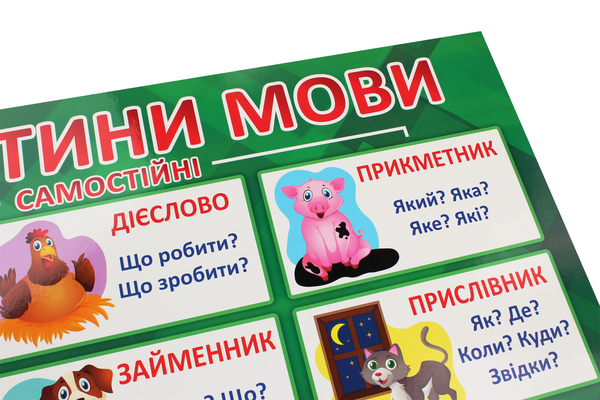 Паперова книга «Частини мови. Плакат» - фото №1