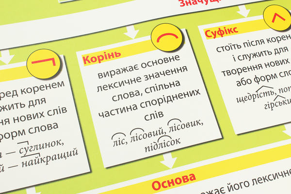 Бумажная книга «Українська мова. Комплект навчальних плакатів (+ Методичні рекомендації + Диск із презентаціями). 5 клас» - фото №1