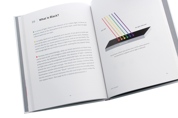 Бумажная книга «What Is Color?: 50 Questions and Answers on the Science of Color», авторов Ариэль Экстут, Джоанн Экстут - фото №1