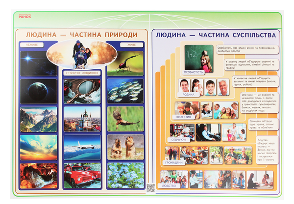 [object Object] «НУШ. Я досліджую світ. 3 клас. Комплект навчальних плакатiв», автор Ольга Таглина - фото №4 - миниатюра