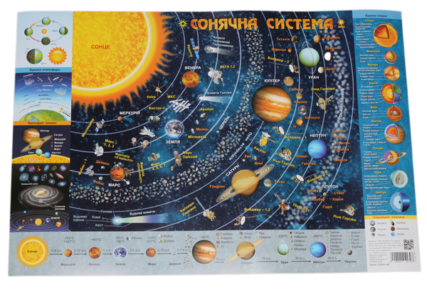 Книга Плакат Сонячної системи