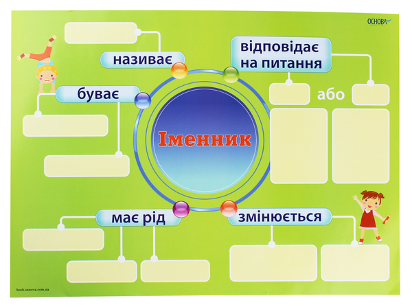 Бумажная книга «Іменник. Комплект із 5-ти інтерактивних плакатів з наліпками. 3-4 класи» - фото №1