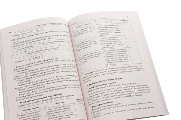 [object Object] «Усі уроки української мови. 9 клас. ІІ семестр» - фото №6 - мініатюра