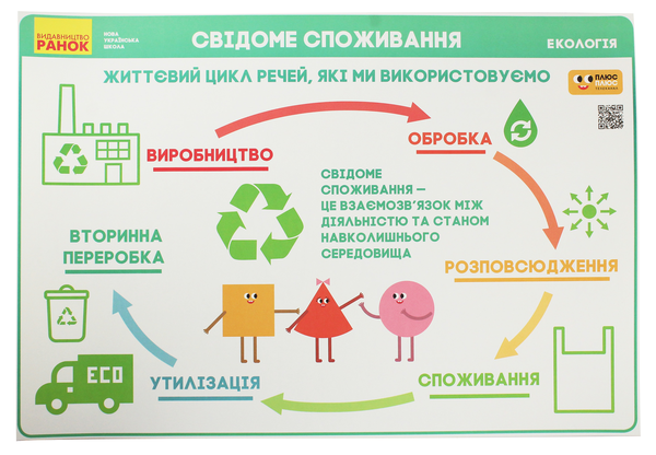 [object Object] «Комплект навчальних плакатів. Основи екології. 1-4 класи. Наочність нового покоління», автор Ірина Гусельникова - фото №4 - мініатюра