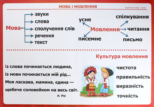 Бумажная книга «Українська мова в таблицях. Комплект плакатів. 3 клас», авторов Наталья Будная, Зоя Головко - фото №1