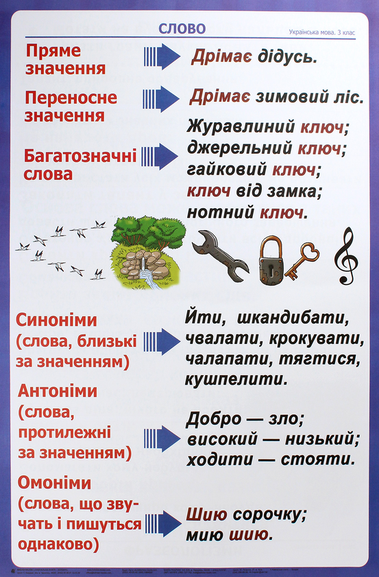 Бумажная книга «Українська мова в таблицях. Комплект плакатів. 3 клас», авторов Наталья Будная, Зоя Головко - фото №1
