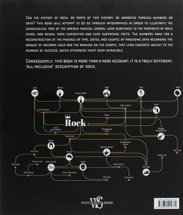 Бумажная книга «Info Rock. The History of Rock Music», автор Эрнесто Ассанте - фото №1