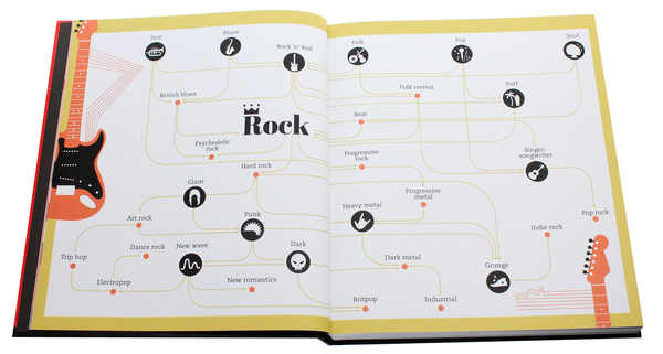 Бумажная книга «Info Rock. The History of Rock Music», автор Эрнесто Ассанте - фото №1