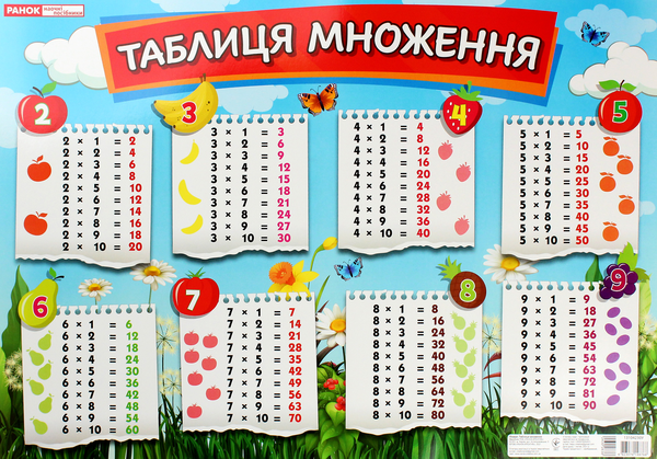 Книга Таблиця множення. Плакат