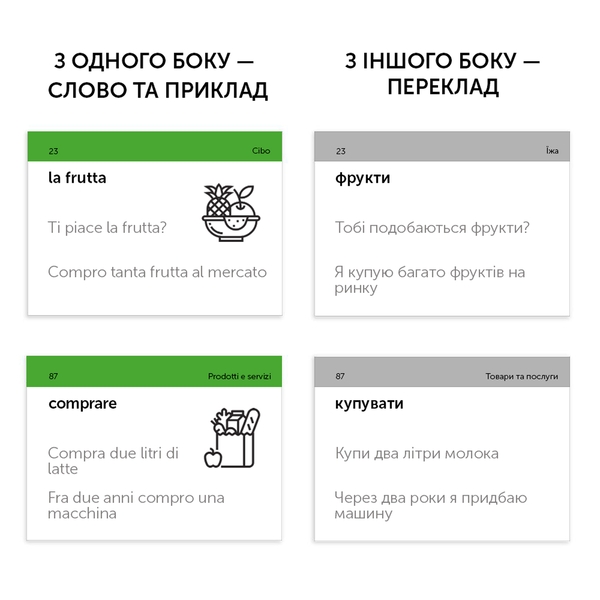 Бумажная книга «500 карток для вивчення італійської мови. А1 для початківців», автор О. Булдина - фото №1